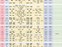 恋与制作人游戏攻略：3-5关三星通关秘籍与技巧分享