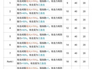 明日方舟：风笛技能解析——揭秘其卓越属性和使用方法