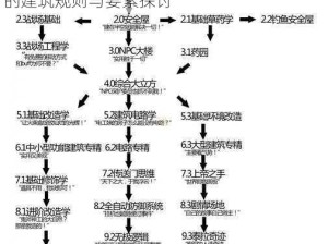 泰拉瑞亚正规房屋认可标准解析：系统认证的建筑规则与要素探讨