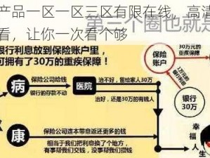 国精产品一区一区三区有限在线，高清无码免费看，让你一次看个够