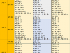 完美世界手游最强职业解析：探寻顶尖角色实力排名与选择指南