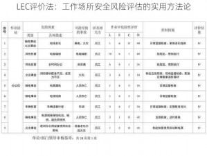 LEC评价法：工作场所安全风险评估的实用方法论