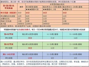 魔域军团战斗力提升策略：优化装备、培养英雄、战术革新三重助力战斗升级