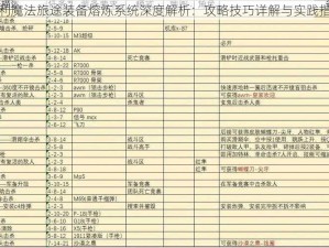 泰利魔法旅途装备熔炼系统深度解析：攻略技巧详解与实践指南