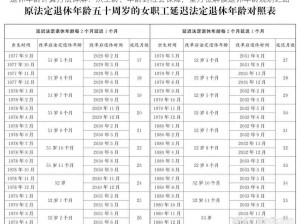 退休年龄计算方法详解：从工龄、年龄到社会保障，全方位解读退休年龄规划之路