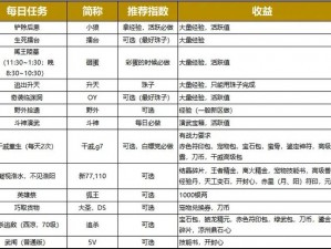 刀剑英雄中棉布获取攻略：探索获取棉布的有效途径