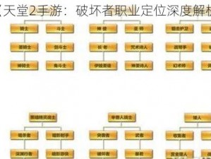 《天堂2手游：破坏者职业定位深度解析》