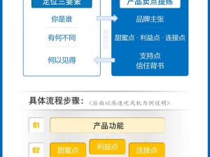 以六点定位原则为核心：深度解读信息时代的精准定位策略实践价值分析