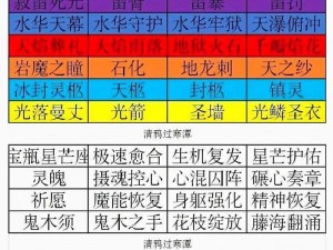 师父妖气灵感大王属性解析与技能缘分全景一览