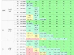 HDMI范围全面受限：解析限制因素与影响