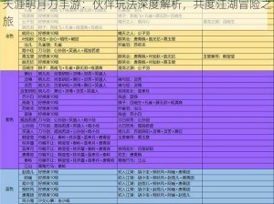 天涯明月刀手游：伙伴玩法深度解析，共度江湖冒险之旅