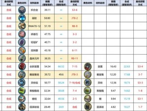 明日方舟材料高效获取攻略：全方位解析材料刷取方法与技巧