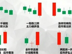 一阳吞二阴：多方强势反击，后市看涨