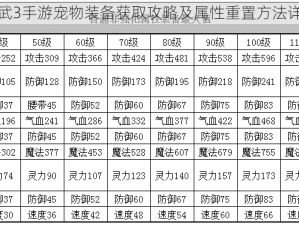 神武3手游宠物装备获取攻略及属性重置方法详解