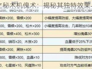 烟雨江湖之秘术机傀术：揭秘其独特效果与作用介绍