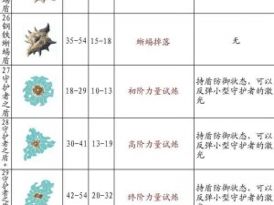 塞尔达传说：高效获取顶级盾牌攻略指南