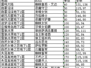 希尔兰斯战记战魂获取途径全解析