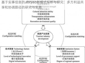 基于实事信息的abcyab新模式探析与研究：多方利益共享和协调路径的研究与实践