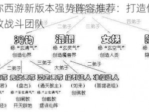 迷你西游新版本强势阵容推荐：打造你的无敌战斗团队