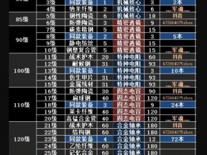 明日之后钢管制造：必备材料与步骤解析全攻略