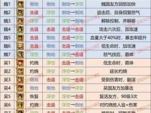 指尖无双s2武器强势搭配攻略：最新实战组合表一览