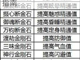 诛仙手游宝石镶嵌全攻略：宝石选择与镶嵌技巧详解，提升战力必备指南