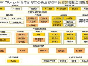 关于178wow数据库的深度分析与探索：数据管理与应用新篇章