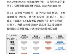 流浪地球2周边众筹热烈进行中，筹款已超9515万元，揭秘众筹平台及参与方式