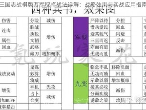 三国志战棋版万军取将战法详解：战略效果与实战应用指南