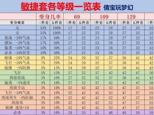 梦幻西游手游：吸血鬼套装属性解析与最佳属性搭配方案