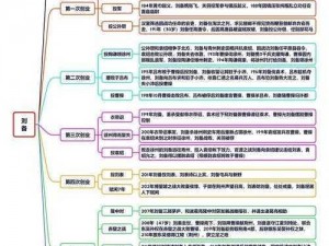 刘备未邀水镜先生背后的原因探究：深度解析蜀汉政权的权力架构与用人策略