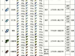 明日之后钓鱼竿获取攻略：详解钓鱼竿获取途径与方式