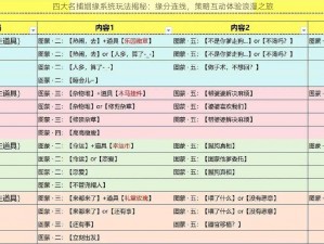 四大名捕姻缘系统玩法揭秘：缘分连线，策略互动体验浪漫之旅