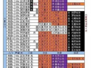 想突破修真境界，掌握门派技巧是关键：深入解析《想不想修真》刷门派策略与技巧