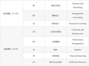 acca免费版_acca 免费版课程有哪些？