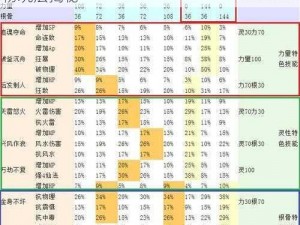 圣斗士星矢手游六怪兽伊奥技能详解：召唤物玩法揭秘