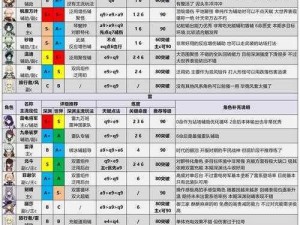 2022最新星之彼端角色强度排行，带你探索实力巅峰