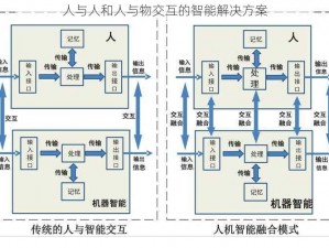 人与人和人与物交互的智能解决方案