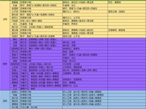 天涯明月刀手游胜负令详解：作用解析及兑换推荐攻略