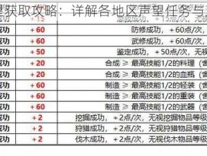 光明大陆声望获取攻略：详解各地区声望任务与声望积累方法