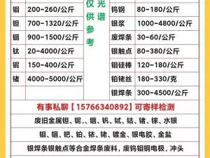 你爆装备我回收：黄金裁决元宝回收价格表全解析