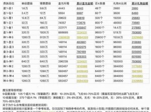 新版本球球大作战团战匹配制度全面升级：详细改动一览