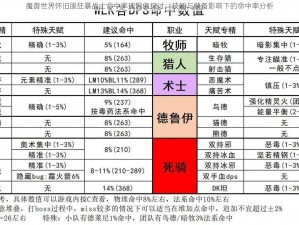 魔兽世界怀旧服狂暴战士命中率理想值探讨：技能与装备影响下的命中率分析