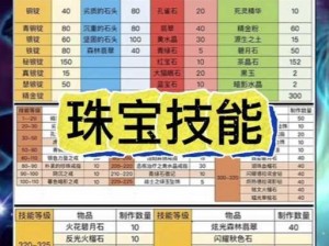 魔域手游宝石获取攻略：探寻最佳途径，揭秘宝石来源与获取方法