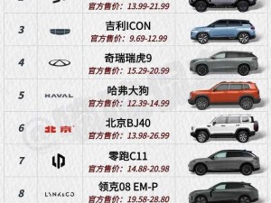 国产SUV精品一区二区6_国产 SUV 精品一区二区 6：性能与品质的完美结合