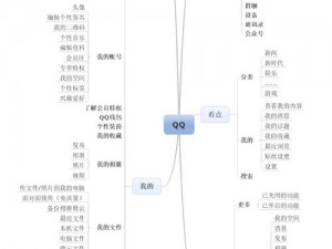 腾讯课堂与QQ、微信联动：探讨课堂功能的社交融合与关联性分析