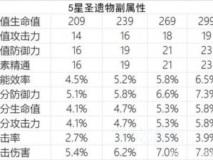 原神砂糖角色圣遗物词条选择指南：优化搭配提升战斗效能