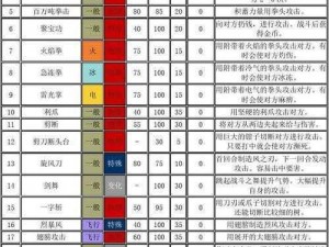 口袋妖怪复刻：袋龙的全面技能属性图鉴详解与实战解析