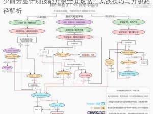 少前云图计划技能升级全面攻略：实战技巧与升级路径解析