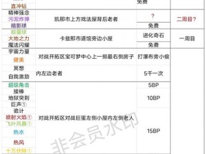 口袋妖怪复刻低V玩家日常攻略宝典：提升实力与享受游戏两不误的攻略指南